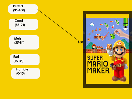 Mario Editor – Downloadable Game